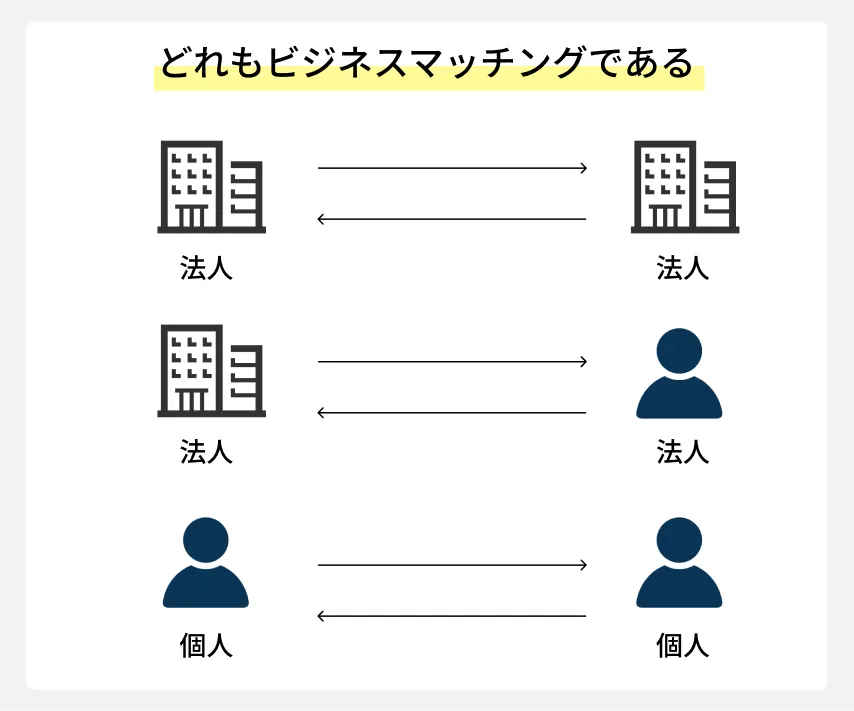 法人個人関係なくビジネスマッチング